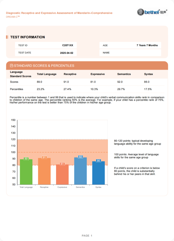 DREAM-S Assessment Report - Pass