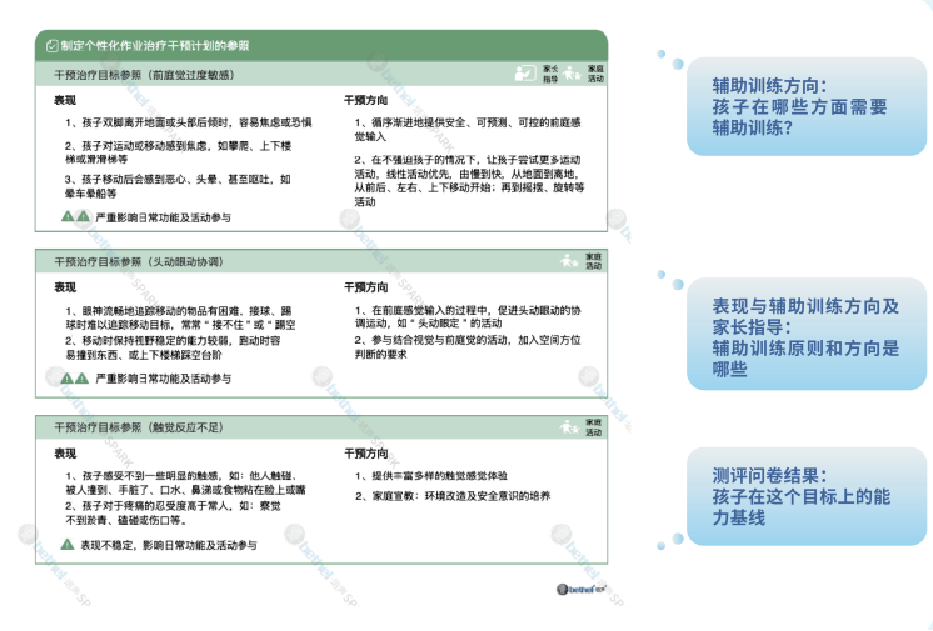 DREAM-S Assessment Report - Pass
